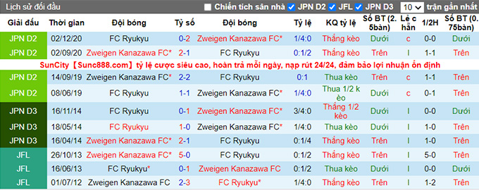 Nhận định, soi kèo Zweigen Kanazawa vs Ryukyu, 17h ngày 3/7 - Ảnh 3