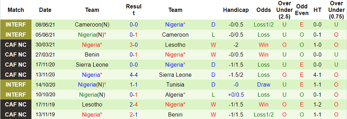 Phân tích kèo hiệp 1 Mexico vs Nigeria, 9h30 ngày 4/7 - Ảnh 3