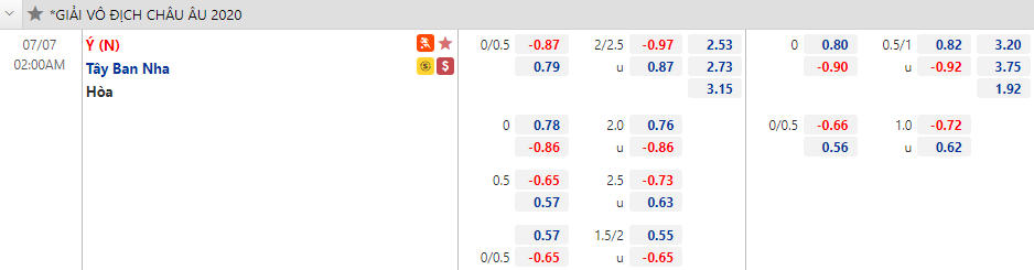 Biến động tỷ lệ kèo Italia vs Tây Ban Nha, 2h ngày 7/7 - Ảnh 1