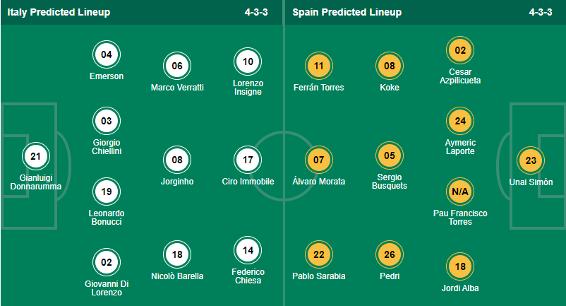 Dự đoán, soi kèo thẻ vàng Italia vs Tây Ban Nha, 2h ngày 7/7 - Ảnh 4