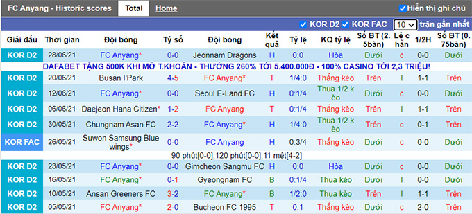 Nhận định, soi kèo Anyang vs Chungnam Asan, 18h ngày 4/7 - Ảnh 1