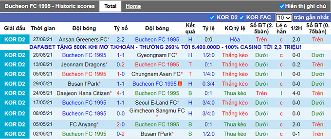 Nhận định, soi kèo Bucheon vs Busan I'Park, 17h ngày 4/7 - Ảnh 1
