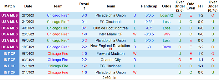 Nhận định, soi kèo Chicago Fire vs Atlanta, 7h07 ngày 4/7 - Ảnh 1