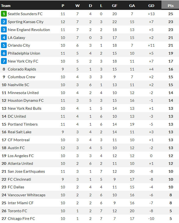 Nhận định, soi kèo Chicago Fire vs Atlanta, 7h07 ngày 4/7 - Ảnh 4