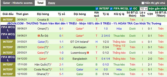 Nhận định, soi kèo El Salvador vs Qatar, 23h30 ngày 4/7 - Ảnh 2