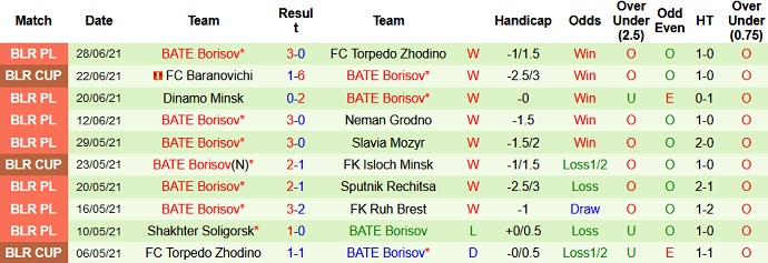 Nhận định, soi kèo FK Vitebsk vs BATE Borisov, 20h00 ngày 4/7 - Ảnh 4