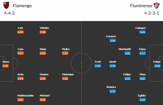 Nhận định, soi kèo Flamengo vs Fluminense, 2h00 ngày 5/7 - Ảnh 2