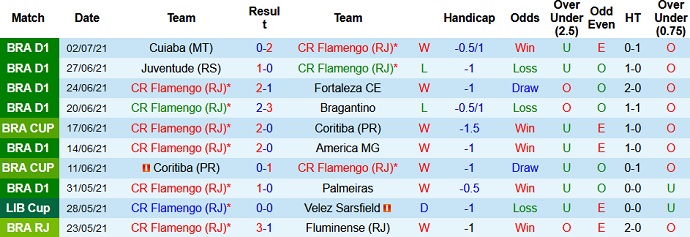 Nhận định, soi kèo Flamengo vs Fluminense, 2h00 ngày 5/7 - Ảnh 3