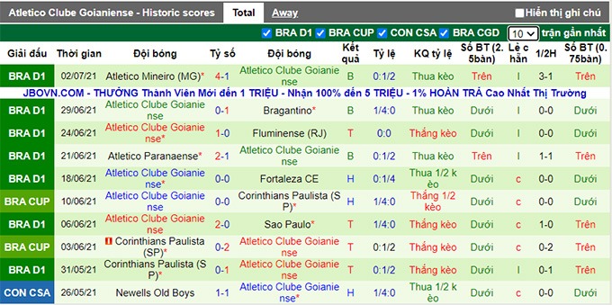 Nhận định, soi kèo Gremio vs Atletico/GO, 6h30 ngày 5/7 - Ảnh 2