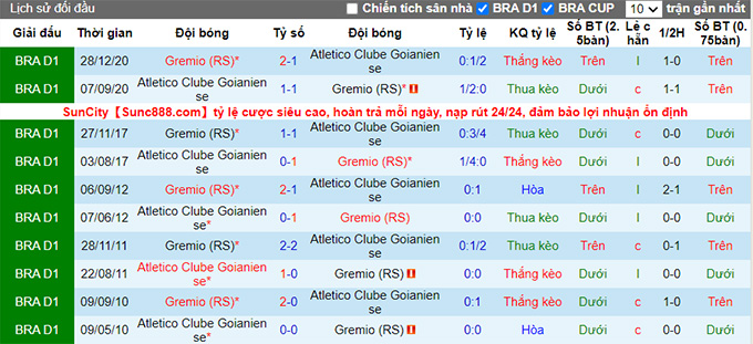 Nhận định, soi kèo Gremio vs Atletico/GO, 6h30 ngày 5/7 - Ảnh 3