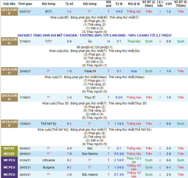 Nhận định, soi kèo Italia vs Tây Ban Nha, 2h ngày 7/7 - Ảnh 1