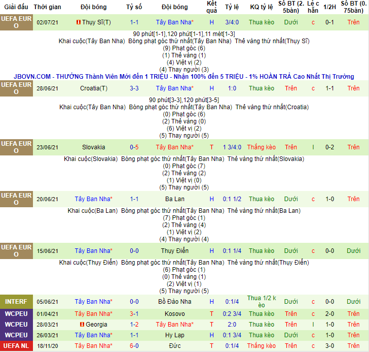 Nhận định, soi kèo Italia vs Tây Ban Nha, 2h ngày 7/7 - Ảnh 2