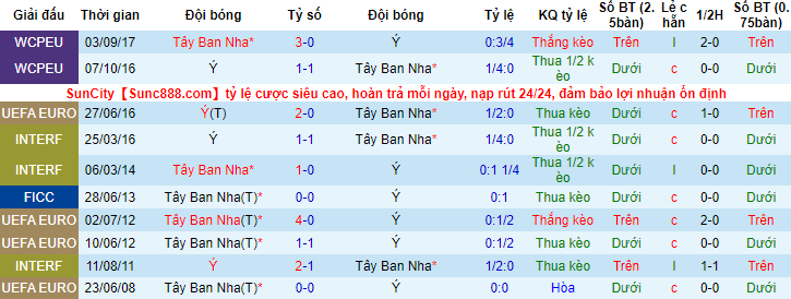 Nhận định, soi kèo Italia vs Tây Ban Nha, 2h ngày 7/7 - Ảnh 3
