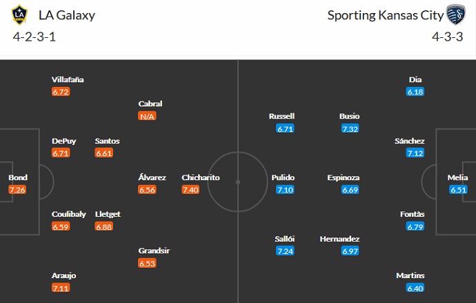 Nhận định, soi kèo LA Galaxy vs Sporting KC, 9h30 ngày 5/7 - Ảnh 2