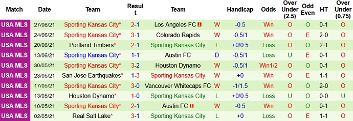 Nhận định, soi kèo LA Galaxy vs Sporting KC, 9h30 ngày 5/7 - Ảnh 5