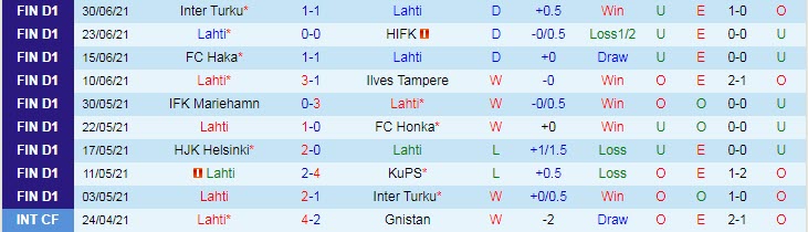 Nhận định, soi kèo Lahti vs Seinajoen, 22h30 ngày 4/7 - Ảnh 1