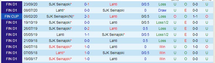 Nhận định, soi kèo Lahti vs Seinajoen, 22h30 ngày 4/7 - Ảnh 3