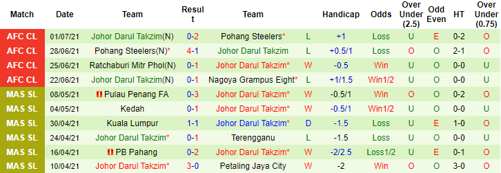 Nhận định, soi kèo Nagoya Grampus vs Darul Takzim, 21h ngày 4/7 - Ảnh 2