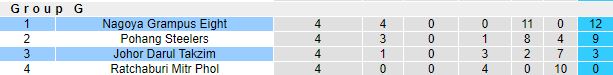 Nhận định, soi kèo Nagoya Grampus vs Darul Takzim, 21h ngày 4/7 - Ảnh 4