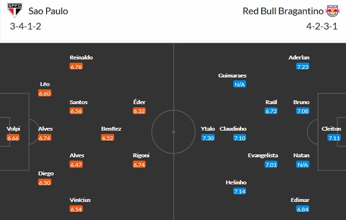 Nhận định, soi kèo São Paulo vs Bragantino, 4h15 ngày 5/7 - Ảnh 2