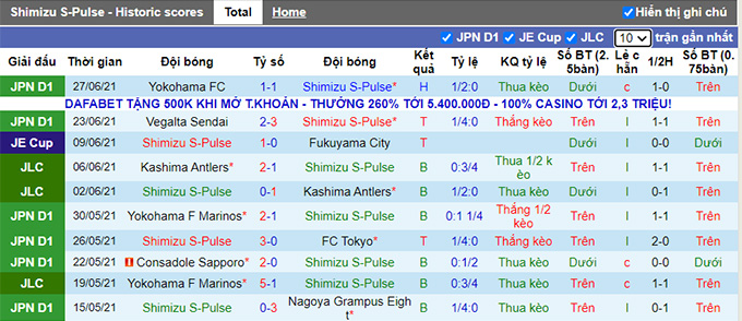 Nhận định, soi kèo Shimizu S-Pulse vs Oita Trinita, 16h ngày 4/7 - Ảnh 1