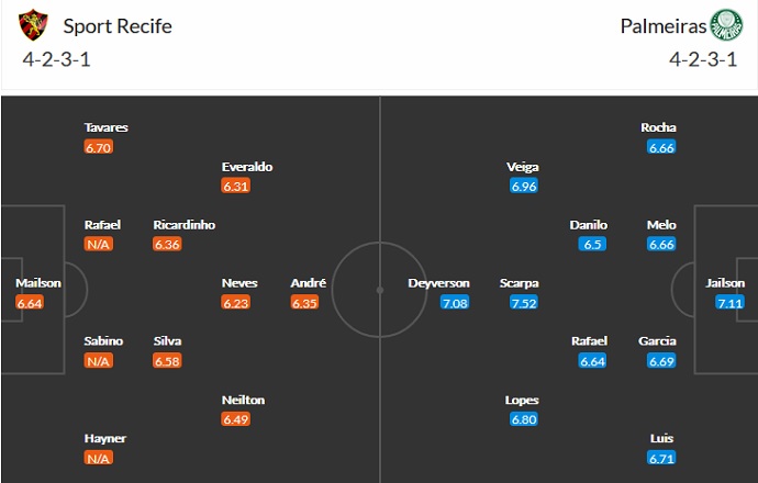 Nhận định, soi kèo Sport Recife vs Palmeiras, 2h00 ngày 5/7 - Ảnh 2