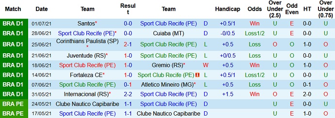 Nhận định, soi kèo Sport Recife vs Palmeiras, 2h00 ngày 5/7 - Ảnh 3