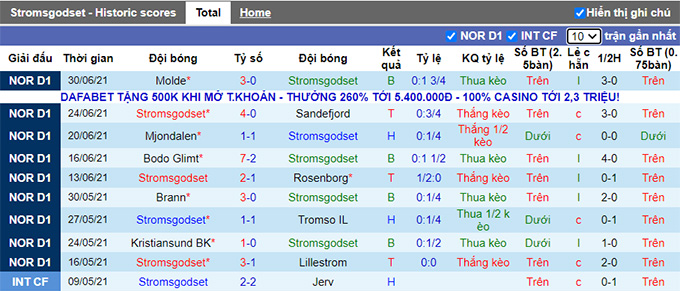 Nhận định, soi kèo Stromsgodset vs Valerenga, 1h ngày 5/7 - Ảnh 1