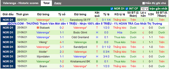 Nhận định, soi kèo Stromsgodset vs Valerenga, 1h ngày 5/7 - Ảnh 2