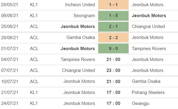 Nhận định, soi kèo Tampines Rovers vs Jeonbuk Hyundai, 21h ngày 4/7 - Ảnh 2