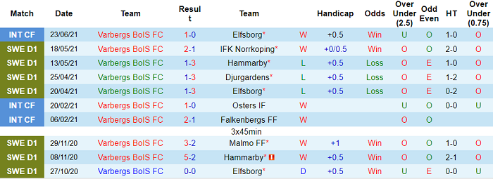 Nhận định, soi kèo Varbergs vs Kalmar, 20h ngày 4/7 - Ảnh 1