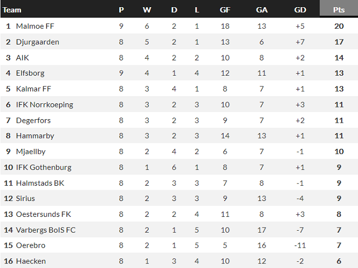 Nhận định, soi kèo Varbergs vs Kalmar, 20h ngày 4/7 - Ảnh 4