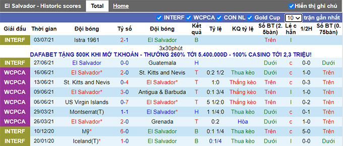 Phân tích kèo hiệp 1 El Salvador vs Qatar, 23h30 ngày 4/7 - Ảnh 1
