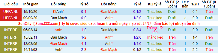 Kiến tiên tri dự đoán Anh vs Đan Mạch, 2h ngày 8/7 - Ảnh 3