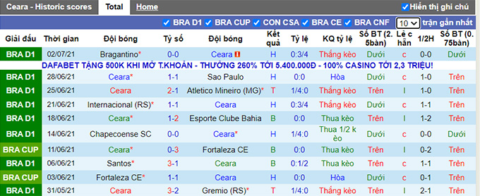 Nhận định, soi kèo Ceara vs Juventude, 4h15 ngày 5/7 - Ảnh 1
