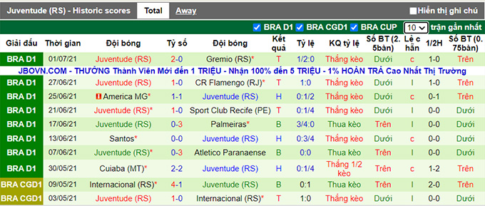 Nhận định, soi kèo Ceara vs Juventude, 4h15 ngày 5/7 - Ảnh 2
