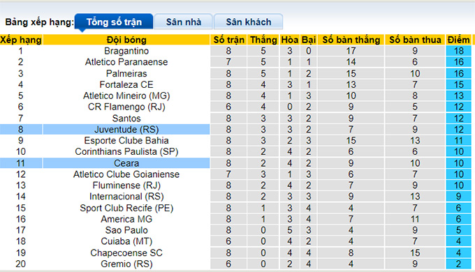 Nhận định, soi kèo Ceara vs Juventude, 4h15 ngày 5/7 - Ảnh 3