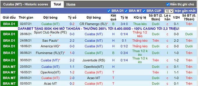 Nhận định, soi kèo Cuiaba vs Atletico Mineiro, 4h15 ngày 5/7 - Ảnh 1