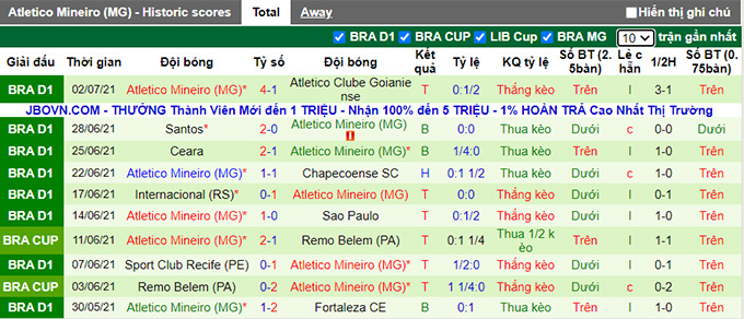 Nhận định, soi kèo Cuiaba vs Atletico Mineiro, 4h15 ngày 5/7 - Ảnh 2