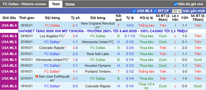 Nhận định, soi kèo Dallas vs Vancouver, 7h37 ngày 5/7 - Ảnh 1