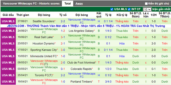 Nhận định, soi kèo Dallas vs Vancouver, 7h37 ngày 5/7 - Ảnh 2