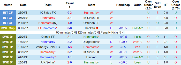 Nhận định, soi kèo Hammarby vs Halmstads, 22h30 ngày 4/7 - Ảnh 1