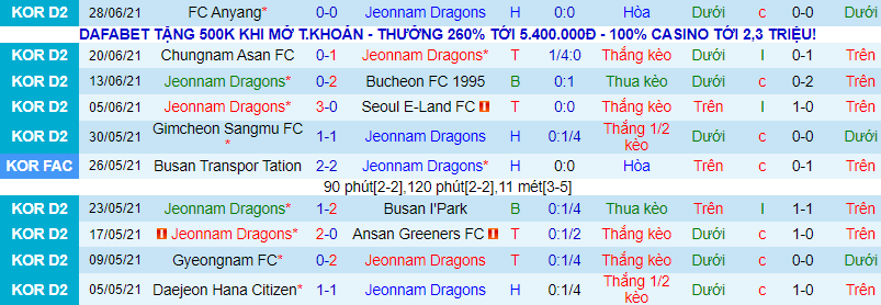 Nhận định, soi kèo Jeonnam Dragons vs Gyeongnam, 17h30 ngày 5/7 - Ảnh 2