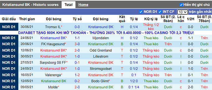 Nhận định, soi kèo Kristiansund vs Brann, 0h ngày 6/7 - Ảnh 1