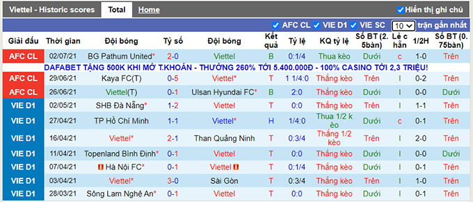 Nhận định, soi kèo Viettel vs BG Pathum, 21h ngày 5/7 - Ảnh 1