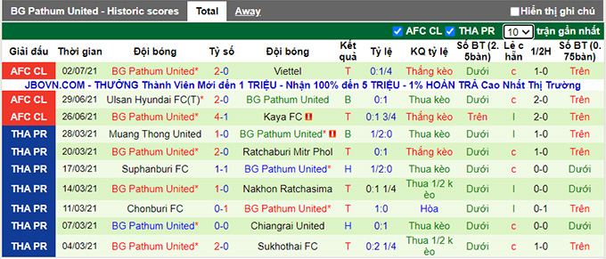 Nhận định, soi kèo Viettel vs BG Pathum, 21h ngày 5/7 - Ảnh 2