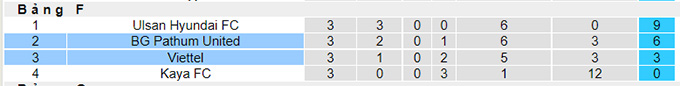 Nhận định, soi kèo Viettel vs BG Pathum, 21h ngày 5/7 - Ảnh 4