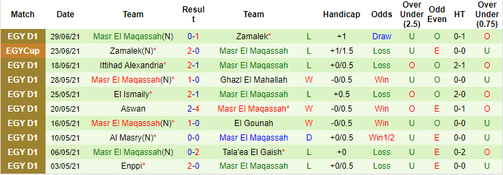 Nhận định, soi kèo Wadi Degla vs Masr lel Maqassah, 22h ngày 5/7 - Ảnh 2