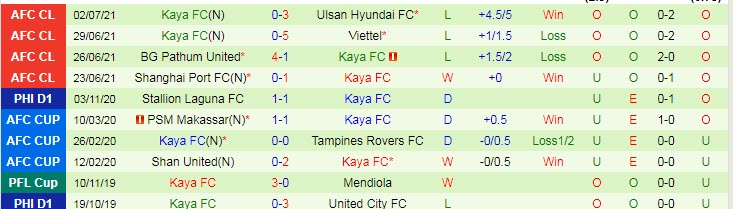 Phân tích kèo hiệp 1 Ulsan Hyundai vs Kaya FC, 17h ngày 5/7 - Ảnh 2