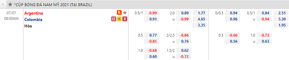 Biến động tỷ lệ kèo Colombia vs Argentina, 8h ngày 7/7 - Ảnh 1